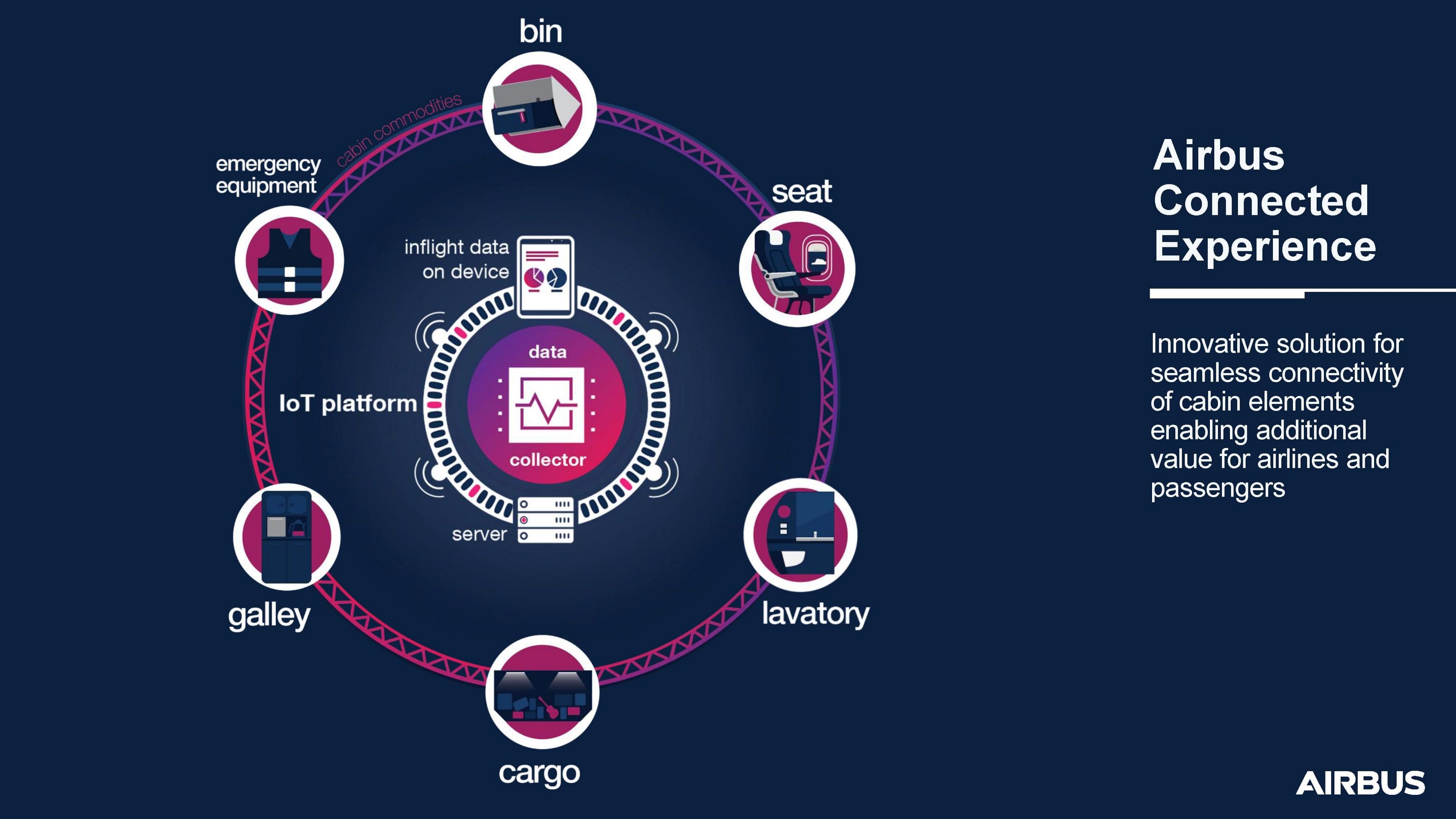 Airbus’ future concept of Connected Experience (Image: Airbus)