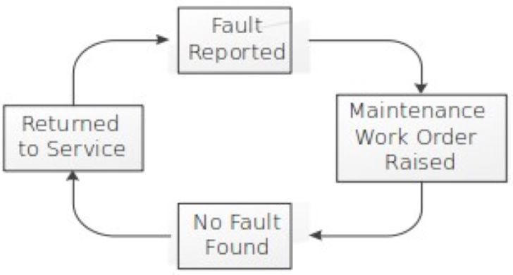 NFF figure 1