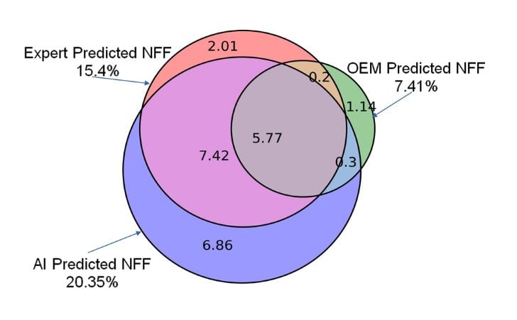 NFF figure 2-1