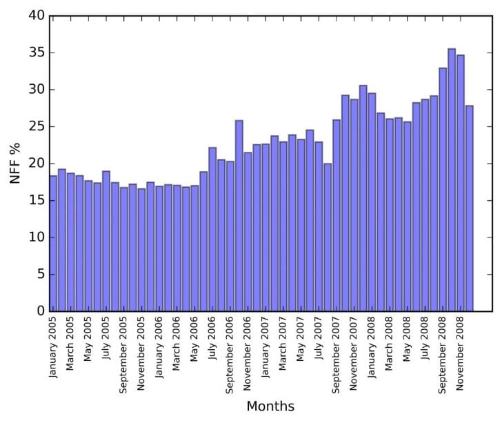 NFF figure 3